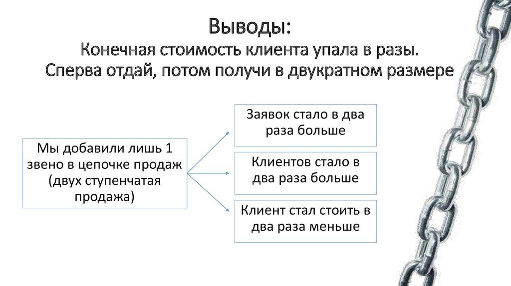 Выводить конечный