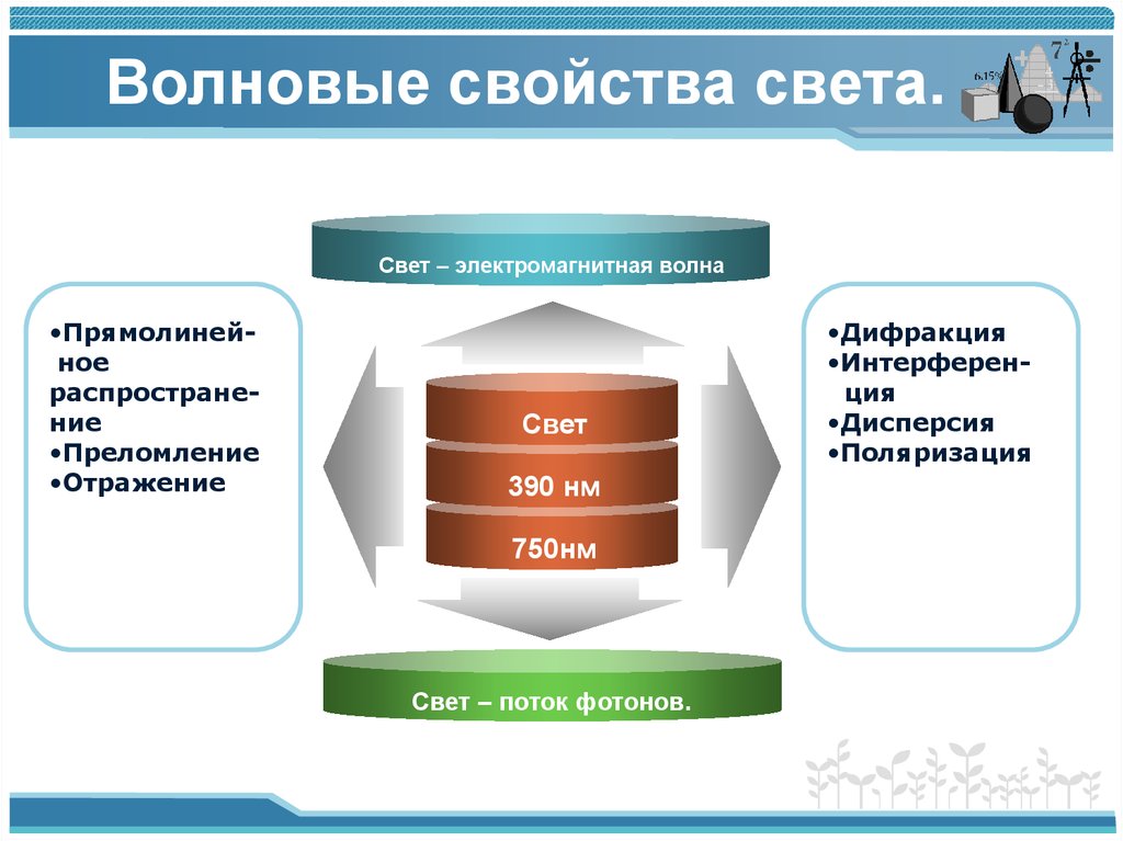 Электромагнитная природа света 9 класс физика презентация