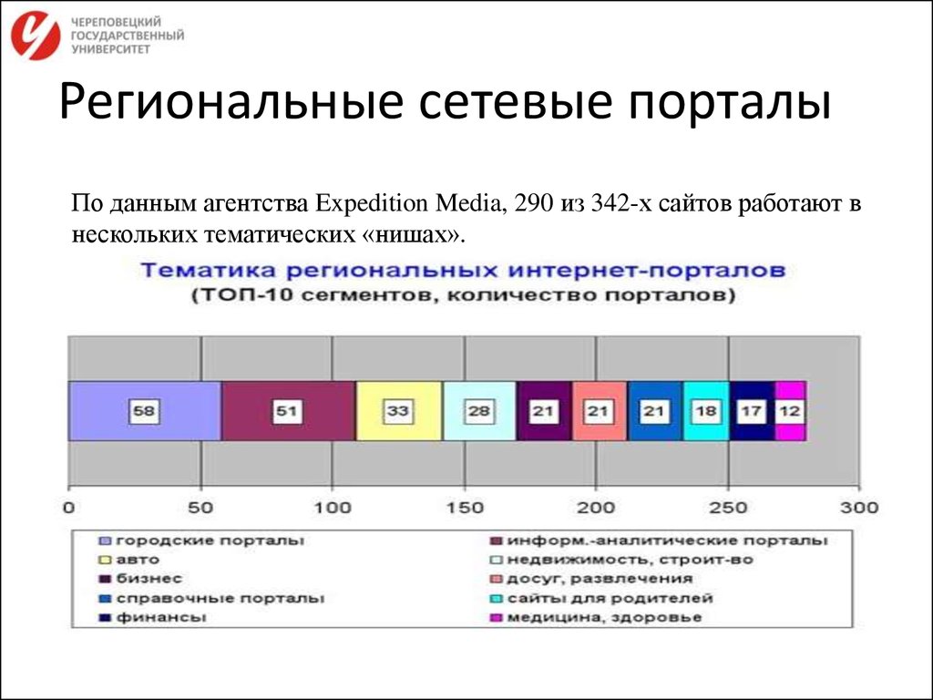 Экономический интернет журнал. Региональный интернет.