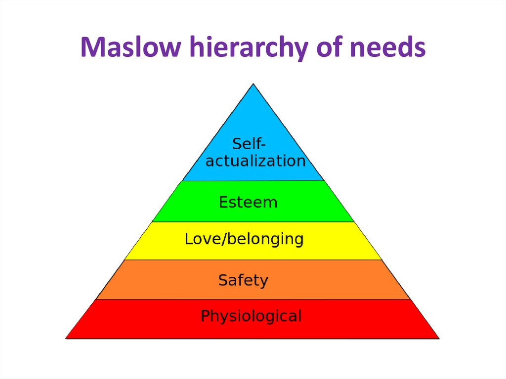 business hierarchy model process Theories Communication Ð¾Ð½Ð»Ð°Ð¹Ð½ Intercultural Ð¿Ñ€ÐµÐ·ÐµÐ½Ñ‚Ð°Ñ†Ð¸Ñ