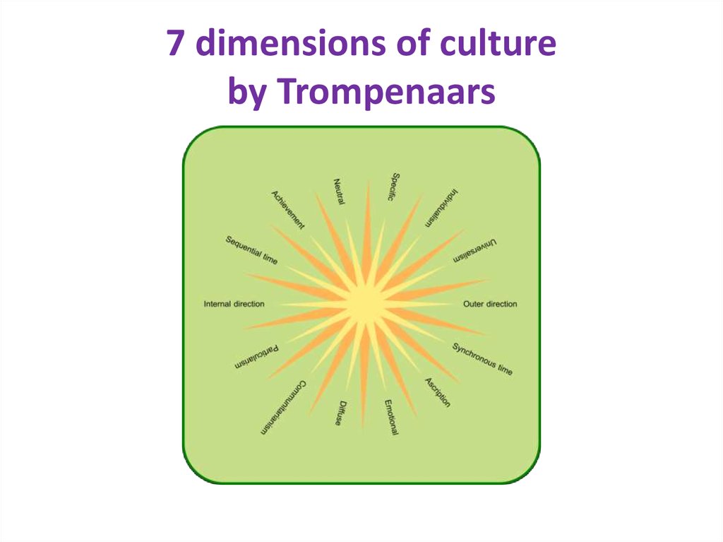 list of international relations theories