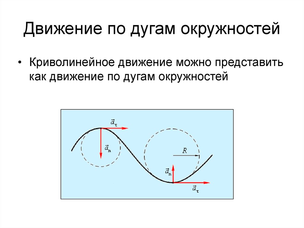 Криволинейное движение рисунок