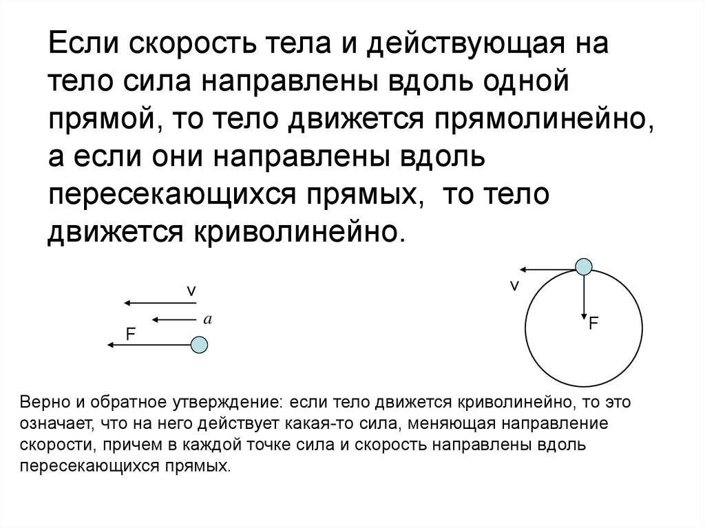 Два тела движутся по взаимно перпендикулярным пересекающимся прямым как показано на рисунке модуль 6