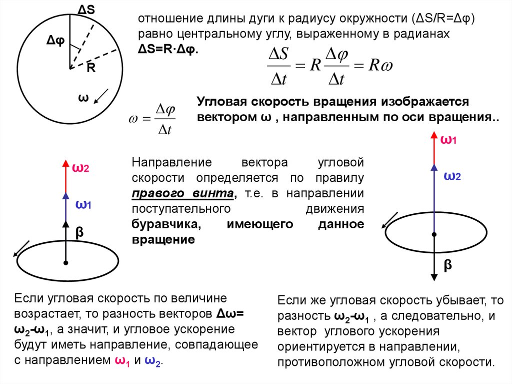 Обозначение угловой скорости на рисунке