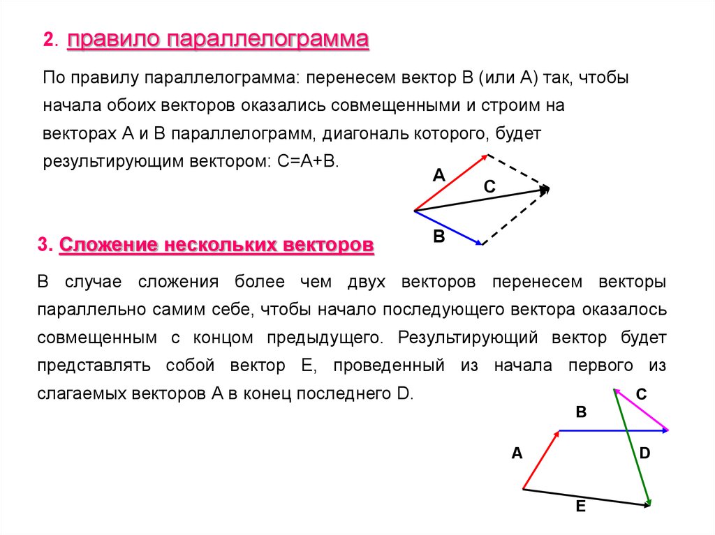 Расскажите о правиле параллелограмма сложения двух векторов проиллюстрируйте это правило на рисунке