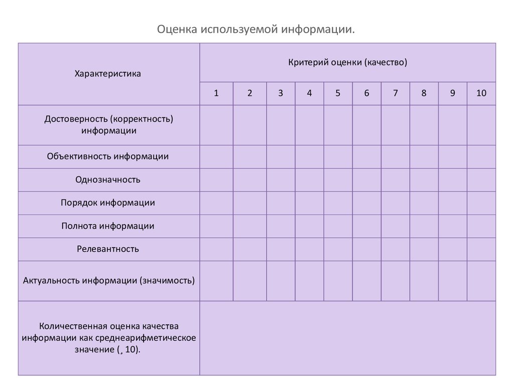 Количественная оценка информации. Оценка информации.