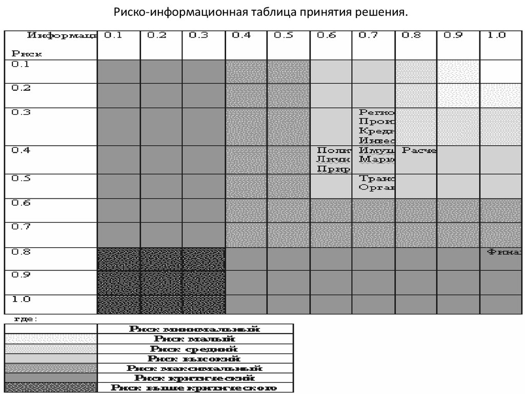 Информационная таблица. Таблица принятия решений. Таблица принятия решений в тестировании. Талицапринятия решений. Таблица принятия решений пример.