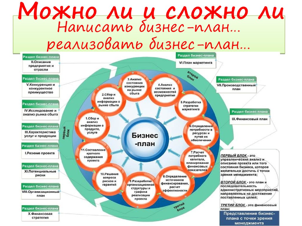 купчиха, макет бизнес плана в картинках секс красивой