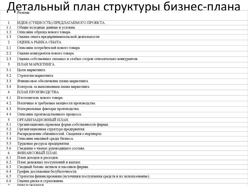 Составление проекта бизнес плана открытия точки розничных продаж