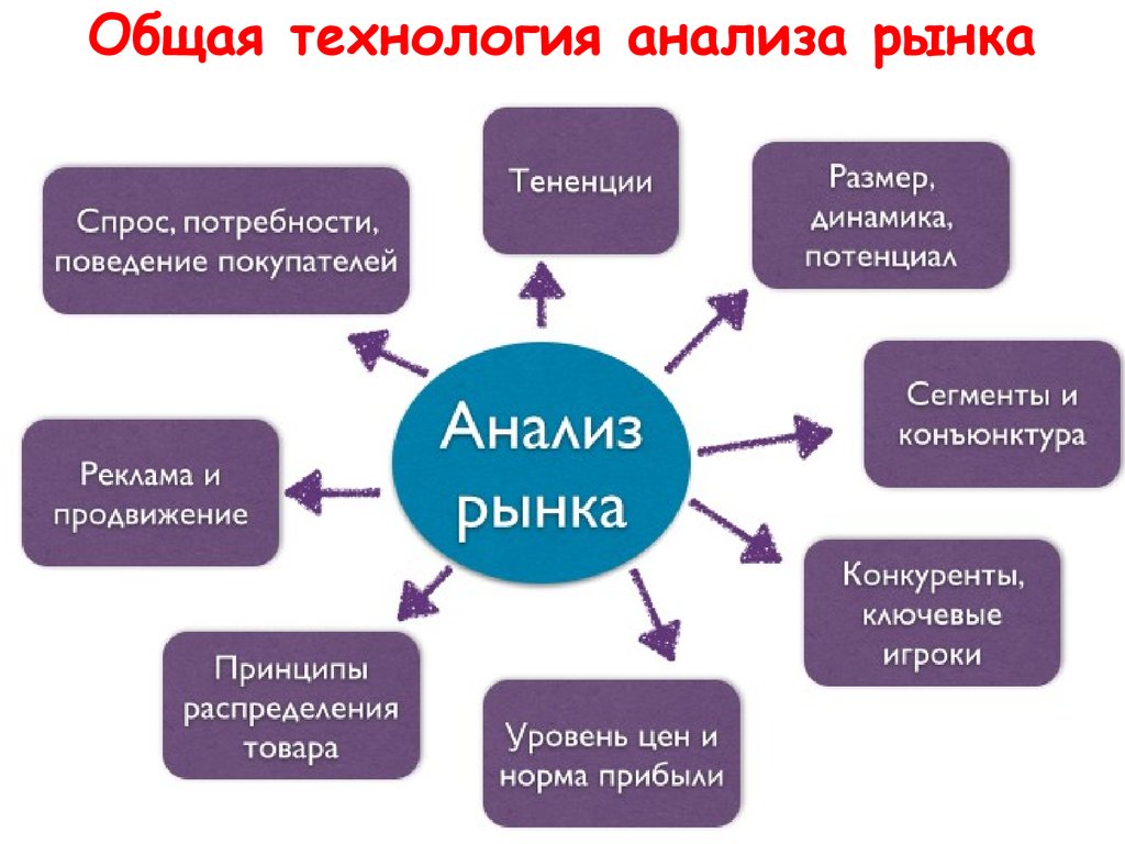 Бизнес план является наиболее видом