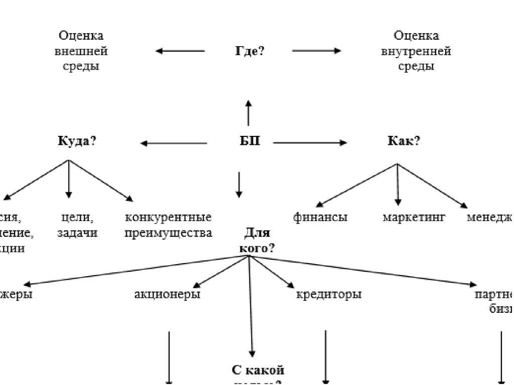 Кюнет бизнес план