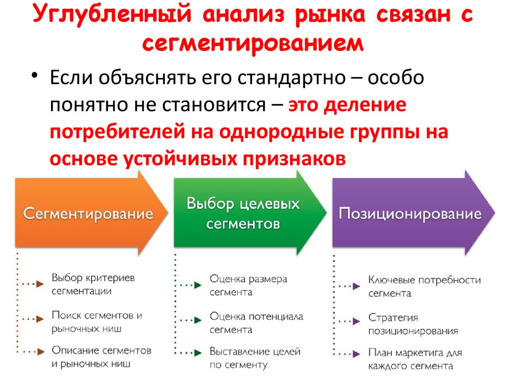 Анализ рынка бизнес план пример