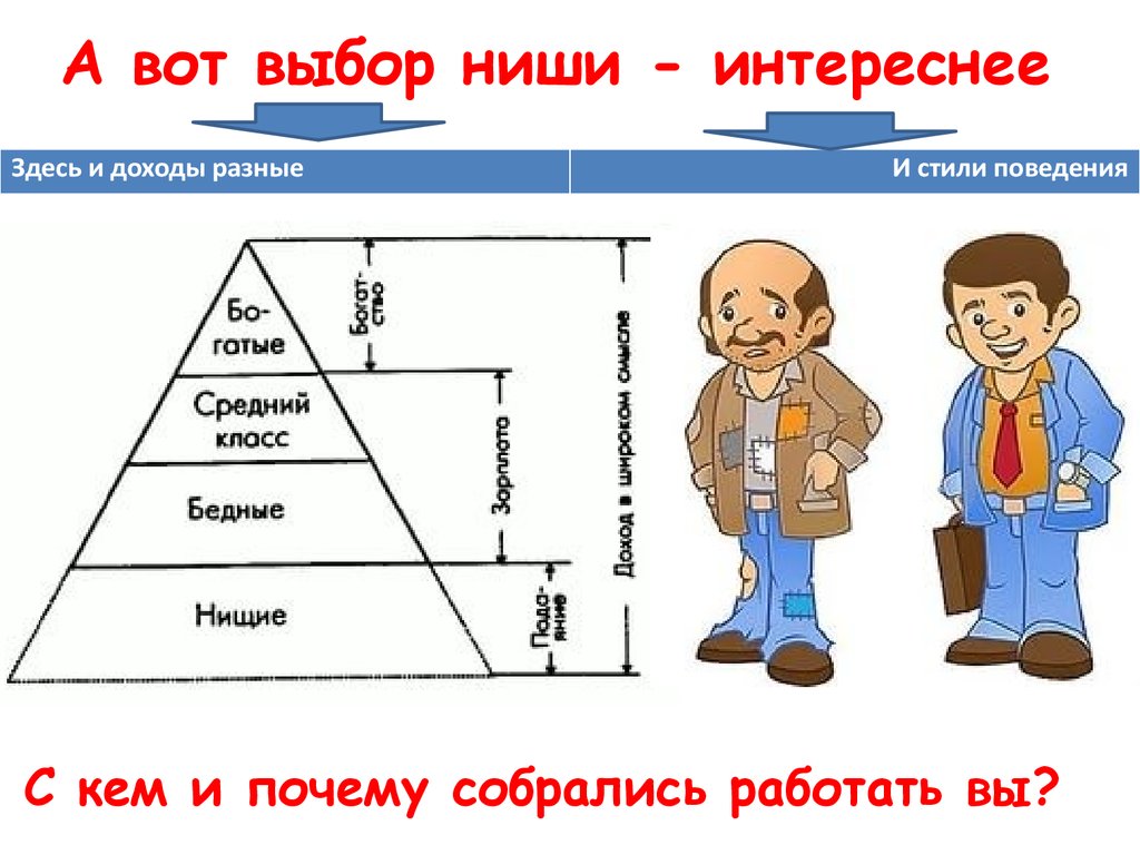 Нишу на рынке можно занять схема