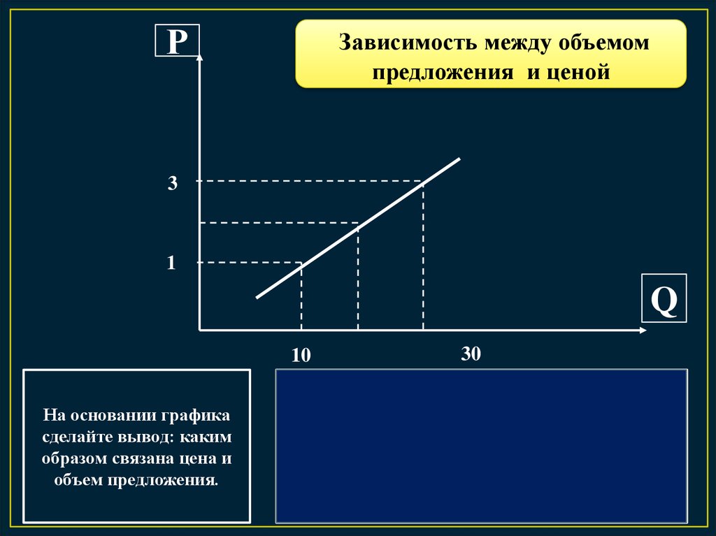 Цвет зависит предложение 1. Зависимость между спросом и предложением. Зависимость между ценой и предложением. Объем предложения график. Объем предложения товара зависит от.