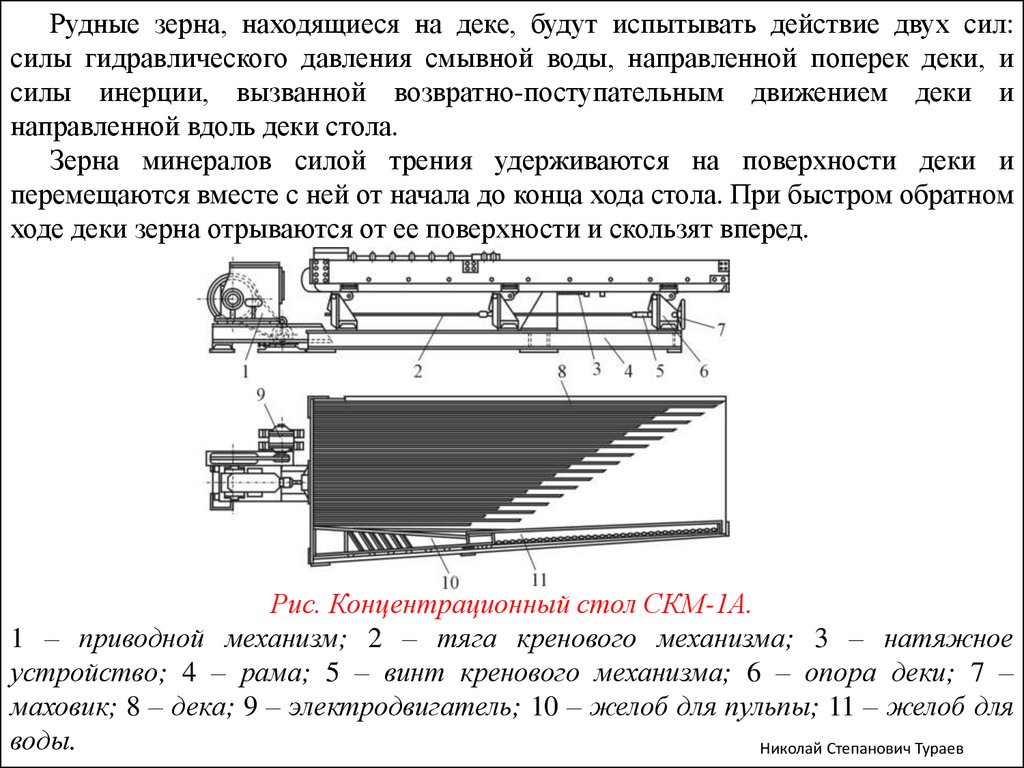 Концентрационный стол схема