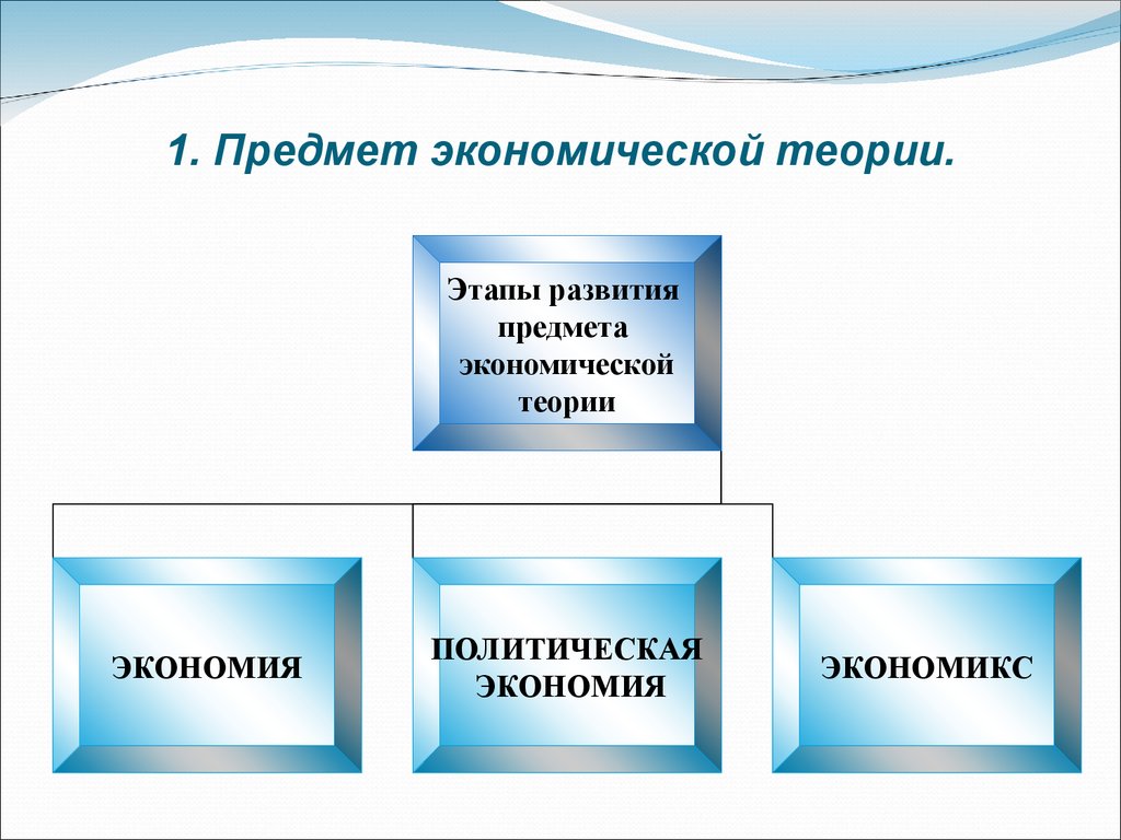 Реферат: Предмет и метод экономической теории 2