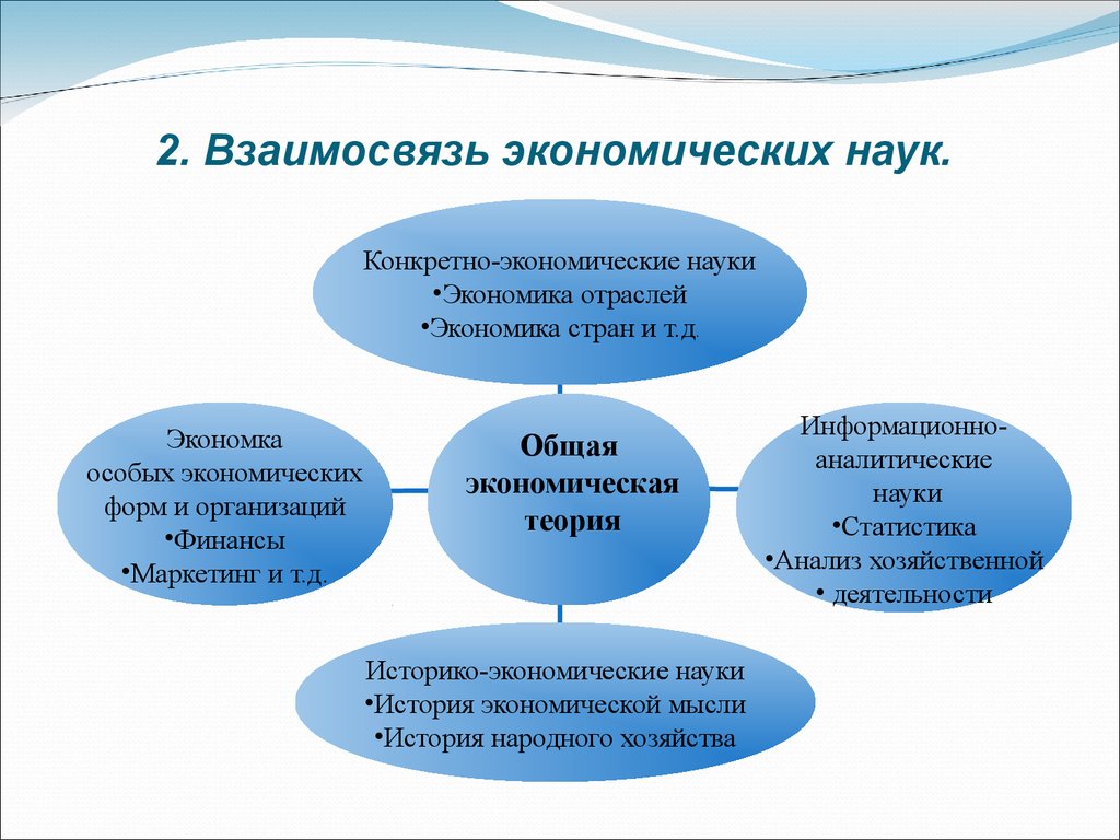 Система экономических наук. Взаимосвязь экономических наук. Экономические взаимосвязи. Конкретно экономические науки.