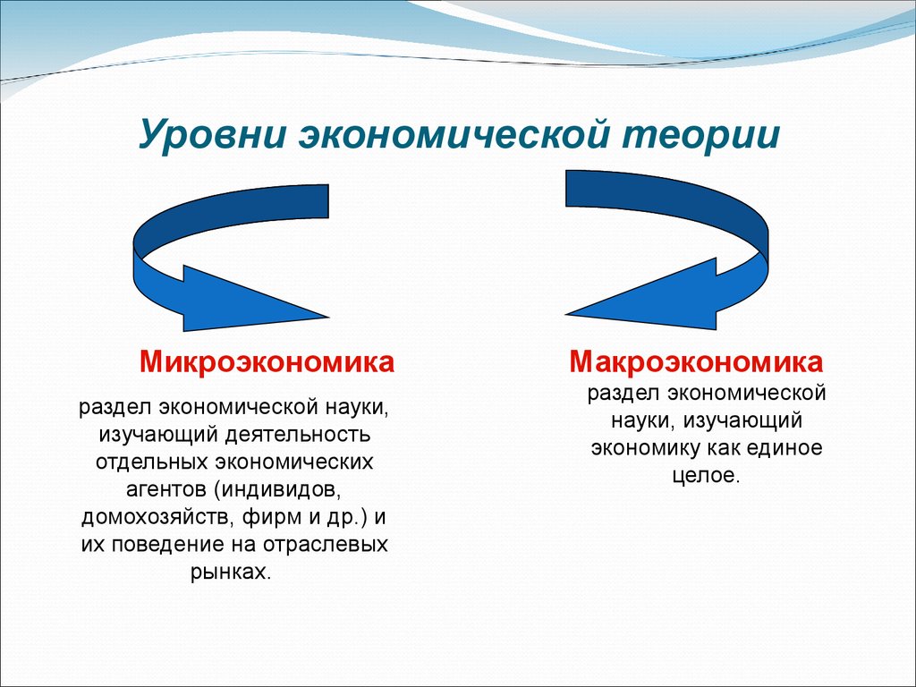 Также социальный и экономический уровень