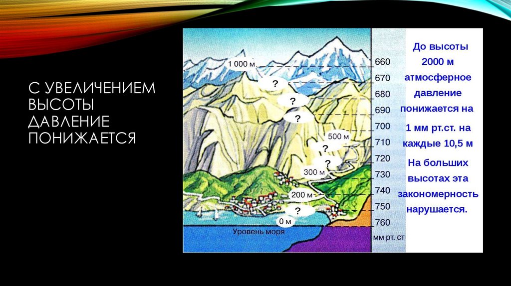 Какое давление на высоте 1000 м. С увеличением высоты давление. С увеличением высоты давление понижается. Давление с высотой понижается. Атмосферное давление с высотой.