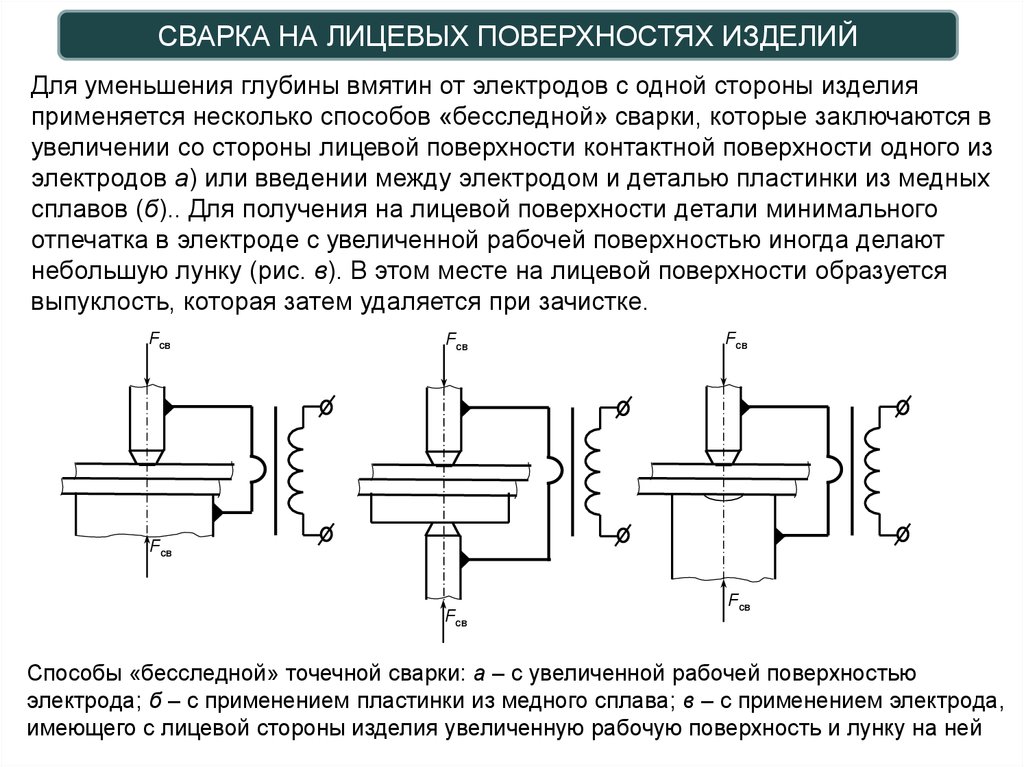 Лицевая поверхность. Сварка лицевых поверхностей. Методы контроля электродов точечной сварки. Сварная точка точечная сварка на разрыв. Презентация точечная сварка.