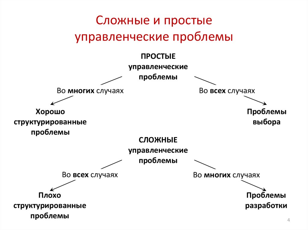 Организационно сложный проект пример