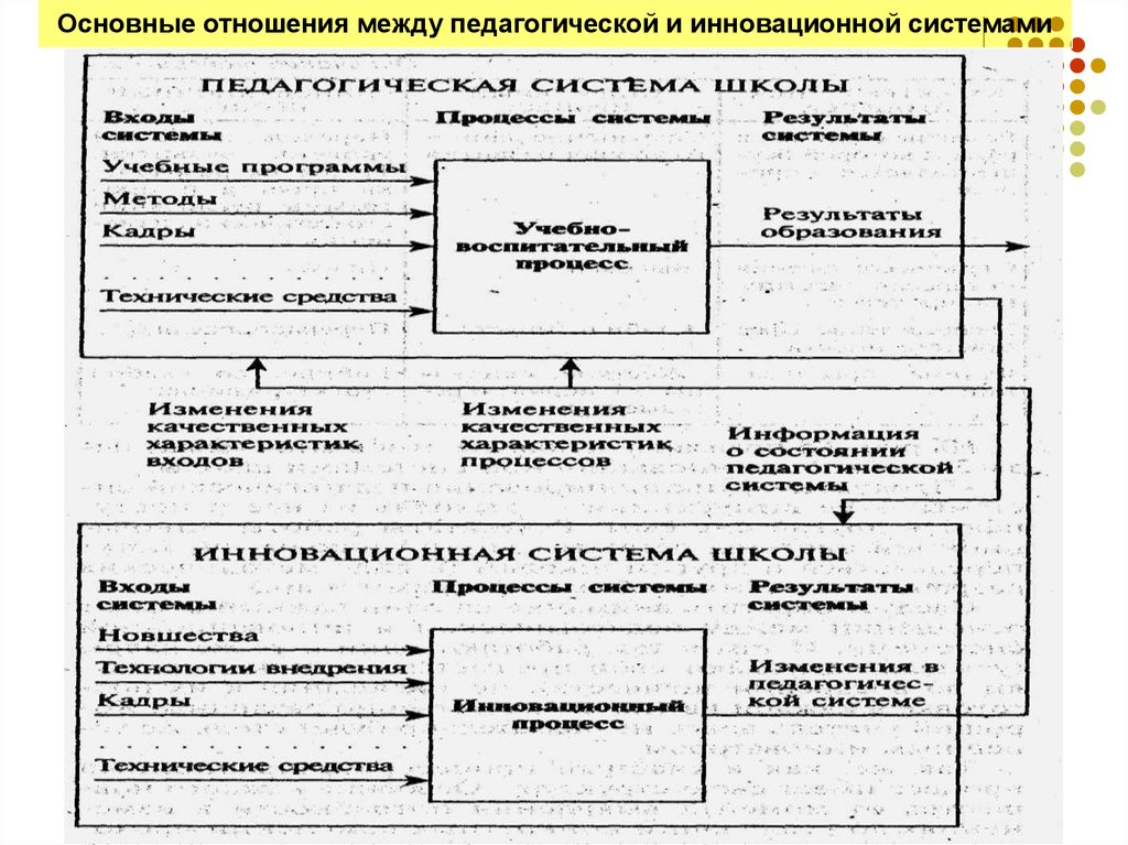 Основные отношения. Фундаментальные отношения это. Группы инновационных отношений таблица. Активные системы по отношению к инновациям.