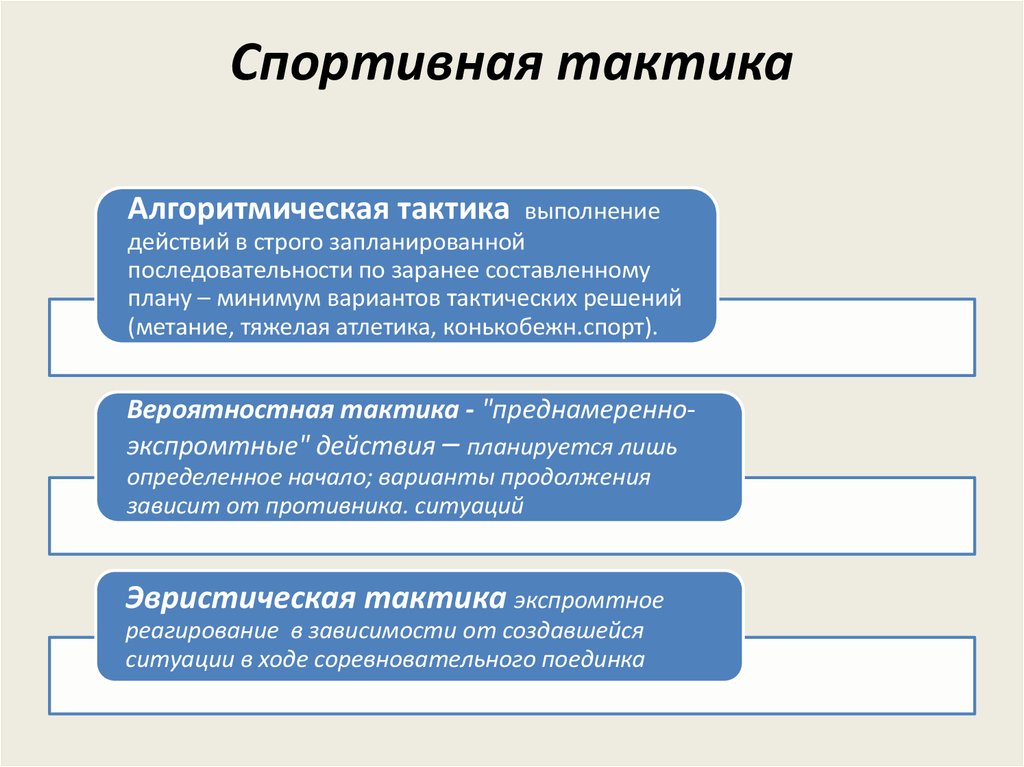 Тактика деятельности. Виды тактики в спорте. Тактические действия в спортивных играх. Разновидности спортивной тактики. Тактика соревновательной деятельности.