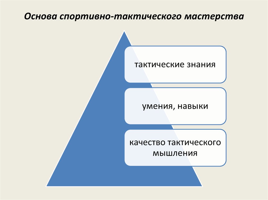 План тактической подготовки спортсмена