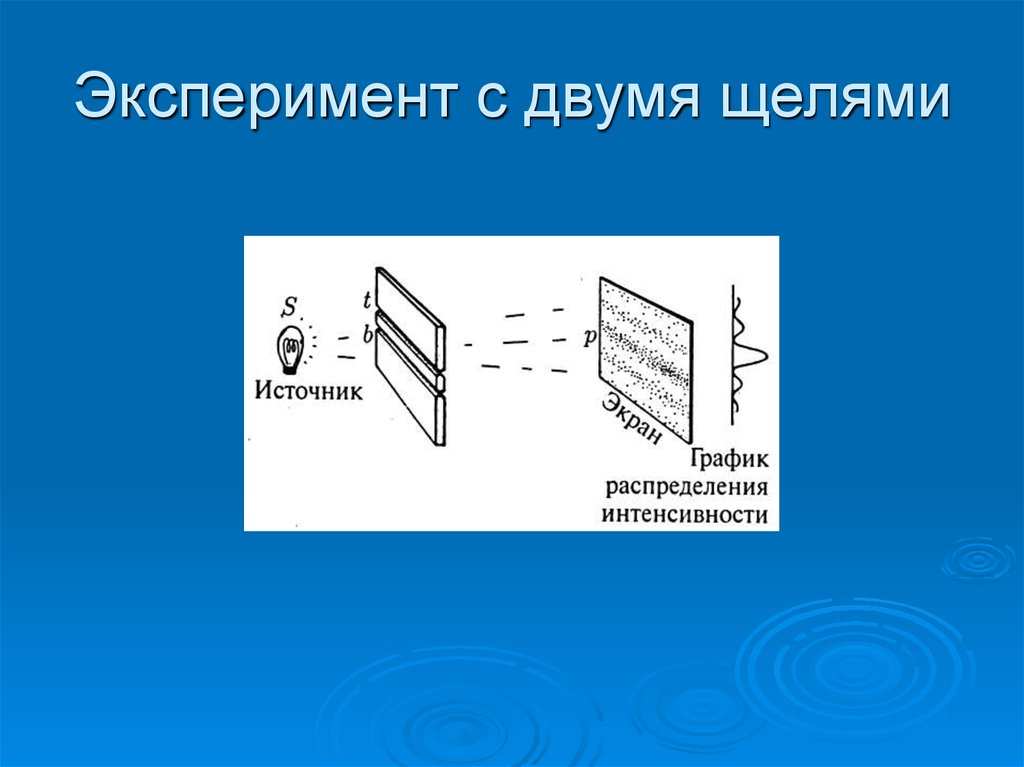 Эксперимент два. Опыт с двумя щелями в квантовой физике. Эксперимент с 2 щелями квантовая физика. Квантовая механика опыт с двумя щелями. Эксперимент с фотонами и двумя щелями.