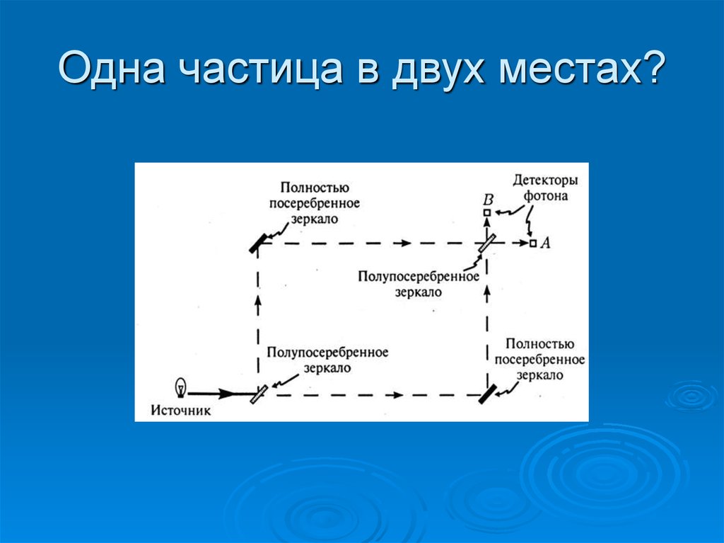 Детектор фотонов. Обнаружение фотона. Частица в двух местах одновременно. Частица 1 0. Микрочастица в однощелевом интерферометре.