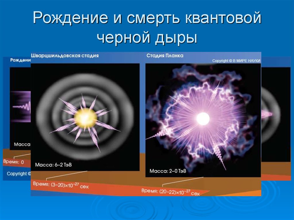 Презентация квантовая механика