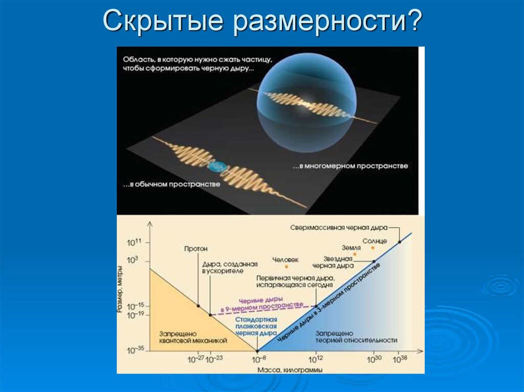 Сжатие частиц