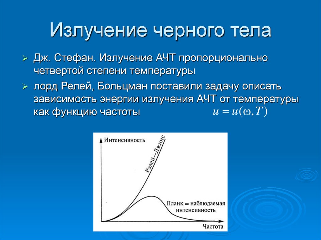 Излучение абсолютно черного тела. Излучение АЧТ. Спектр излучения черного тела. Интенсивность излучения АЧТ.