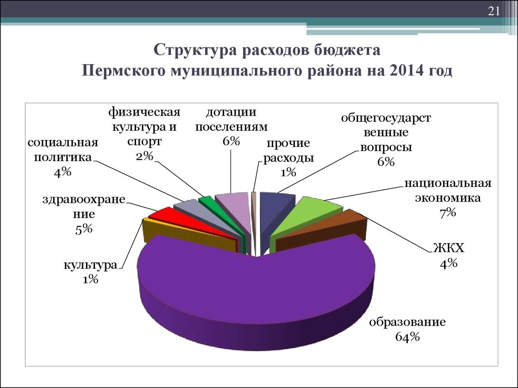 Структура расходов бюджета Пермского муниципального района на 2014 год