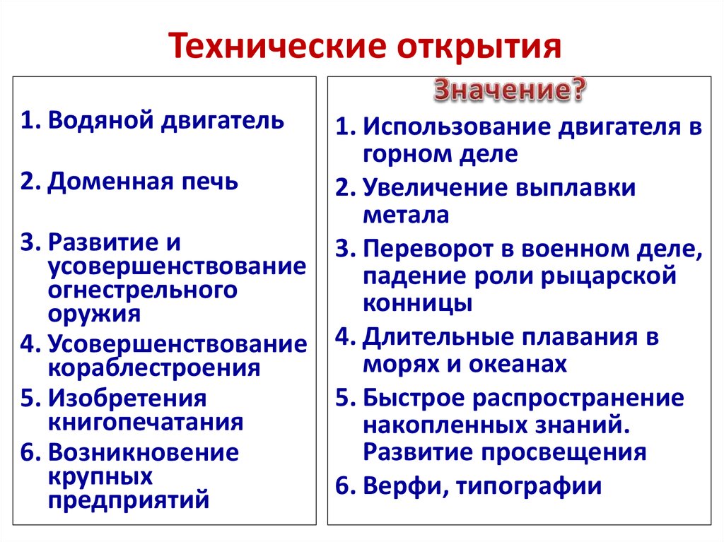 Изобретения и открытия средневековья таблица