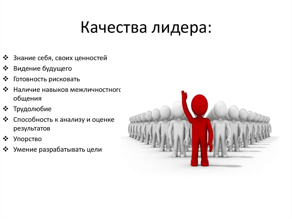 Каким можно стать. Качества лидера. Качества лидера команды. Лидерские качества личности. Качества не лидера.