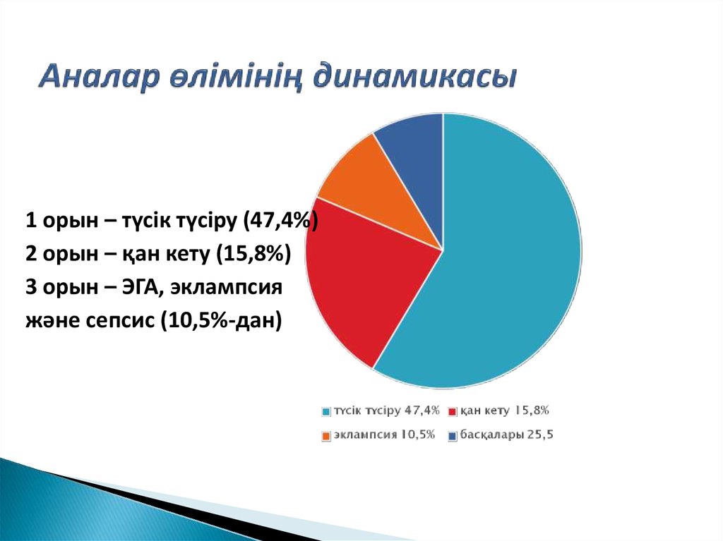 Акушерлік операциялар презентация