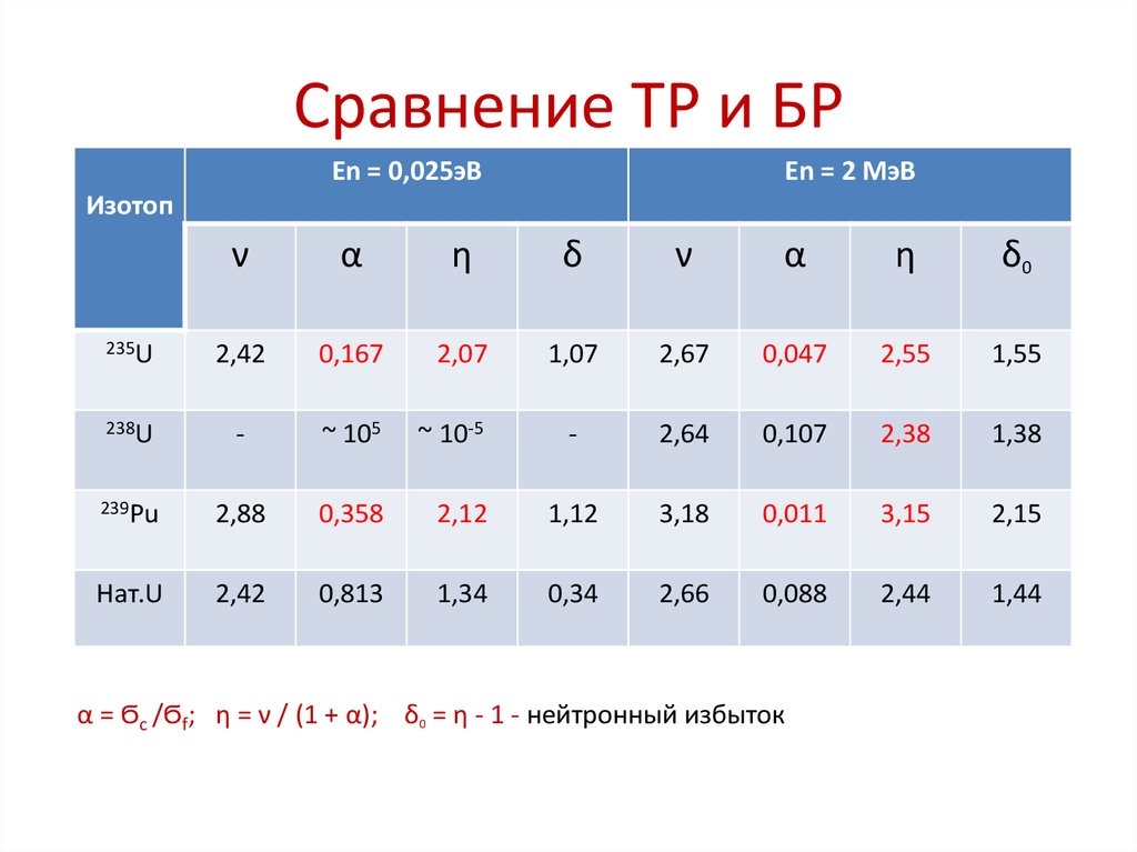 25 сравнений