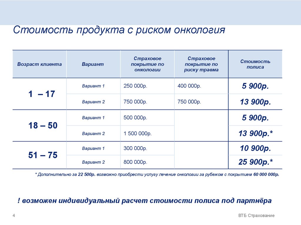 Индивидуальный расчет. Страхование от онкологии. Страховка ВТБ онкология. Страхование от онкологии полис. Онко страхование жизни.