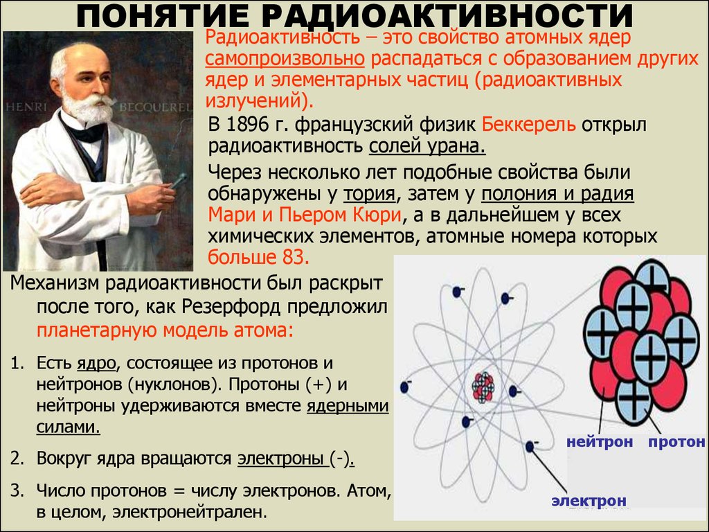 Кто открыл радиоактивность в физике. Понятие радиоактивности. Атомное ядро и радиоактивность. Модель радиоактивности. Радиоактивность это в физике.