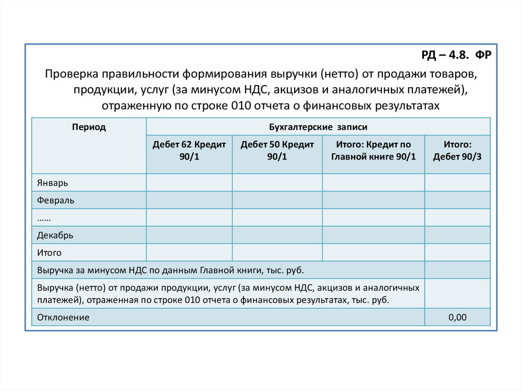 План аудита это рабочий документ аудитора составляемый с целью