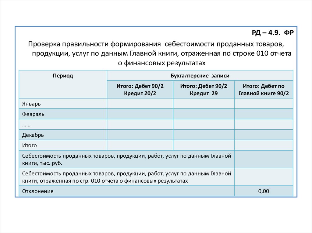 Рабочий документ аудитора образец