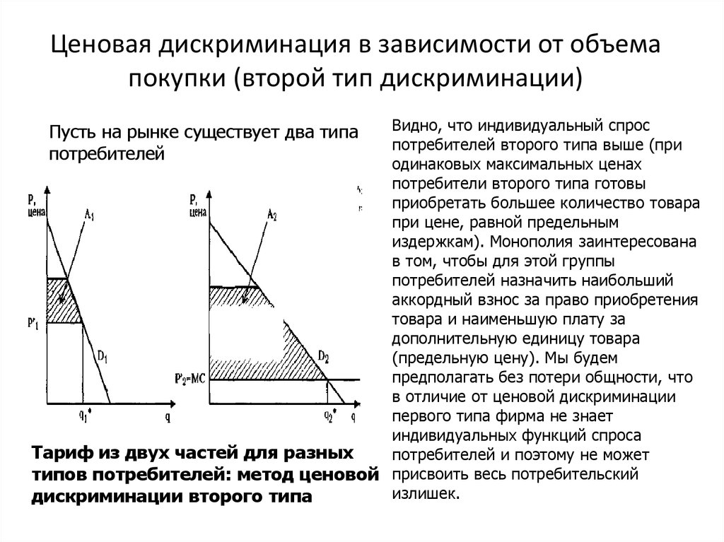 Метод ценовой дискриминации