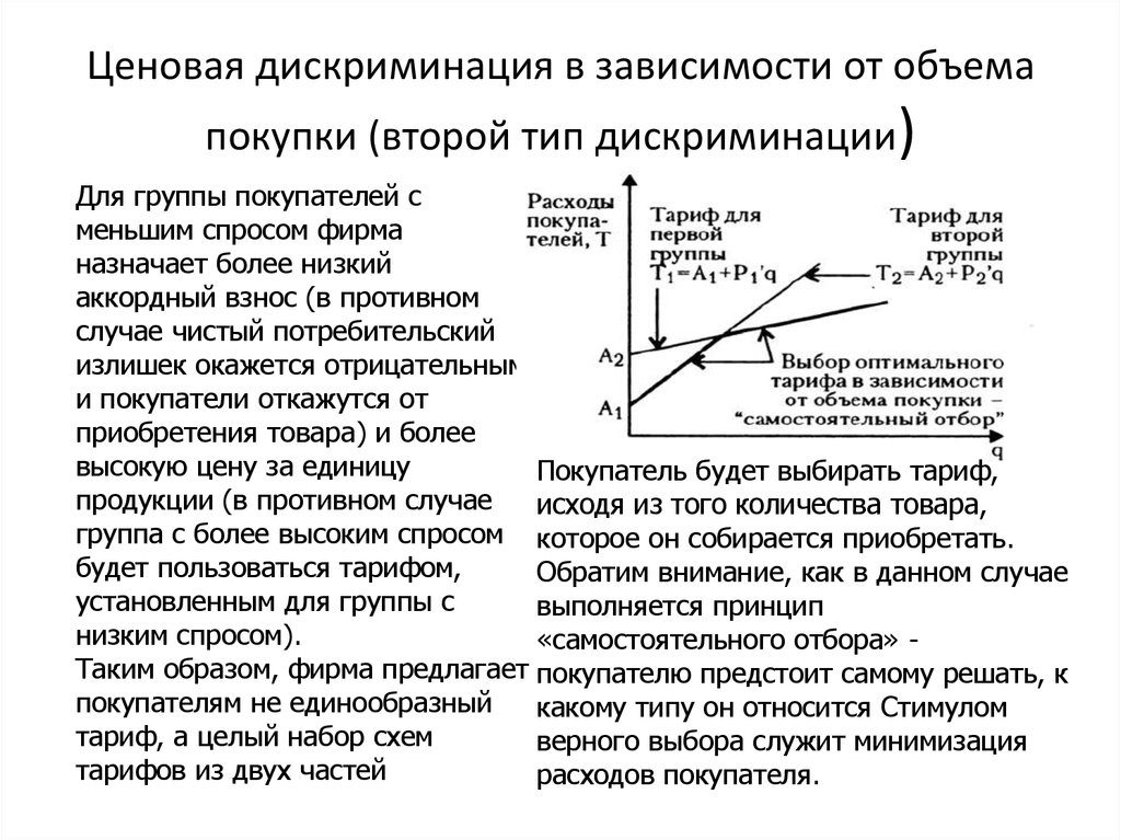 Ценовая дискриминация покупателя