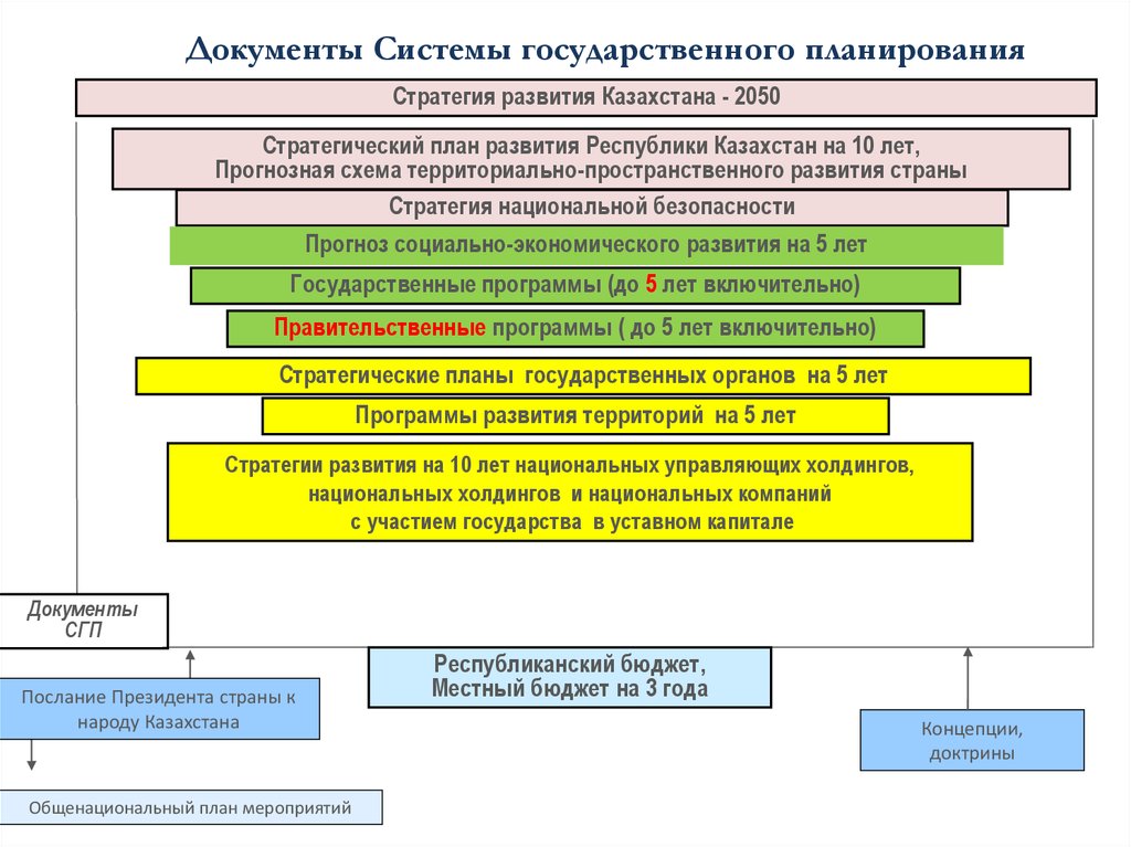 Общенациональный план действий