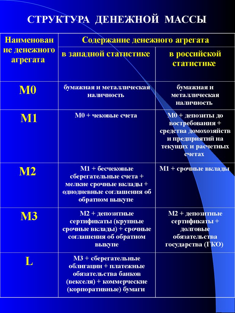 Денежная масса схема