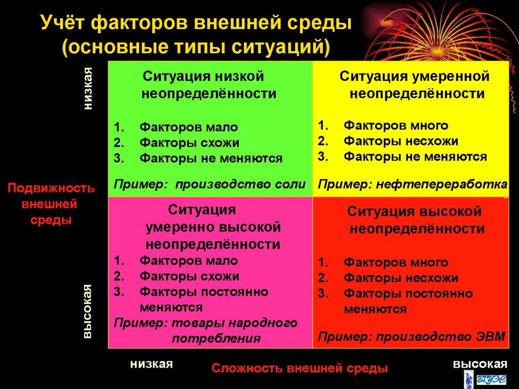 Внешняя среда окружения управления проектом характеризующаяся множеством изменяющихся факторов это