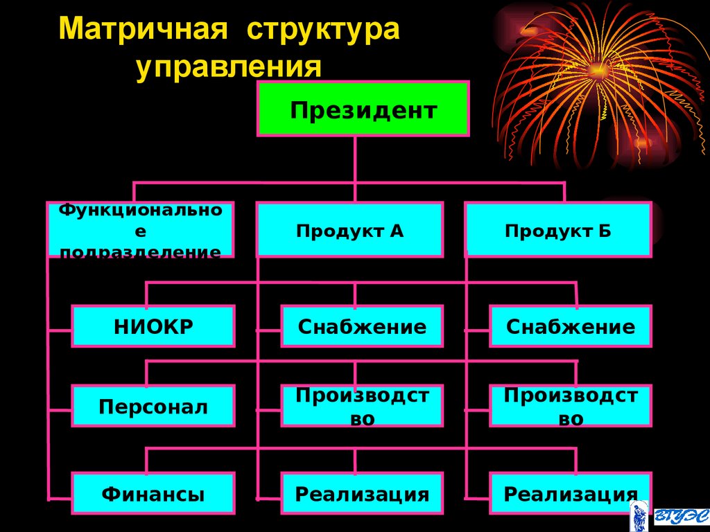 Структура управления презентация