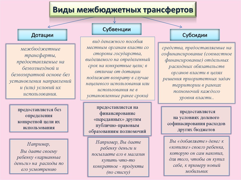 Бюджет для граждан - презентация онлайн