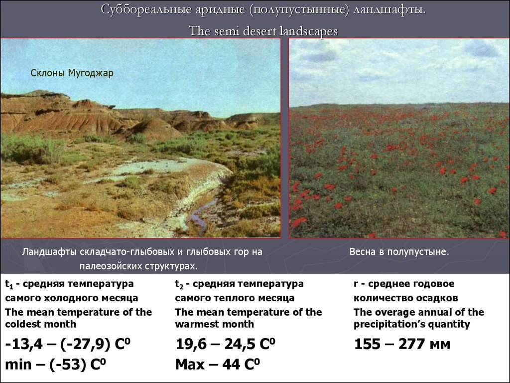 Презентация ландшафты земли